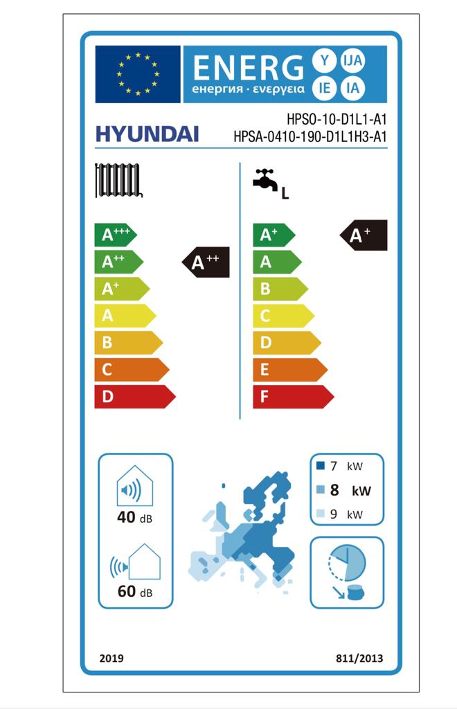 energetický štítok 8 kw integrovaný hyundai